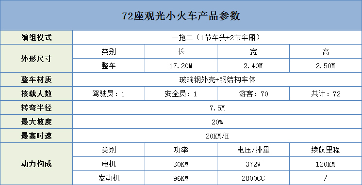 72座觀光小火車(chē)參數(shù).jpg