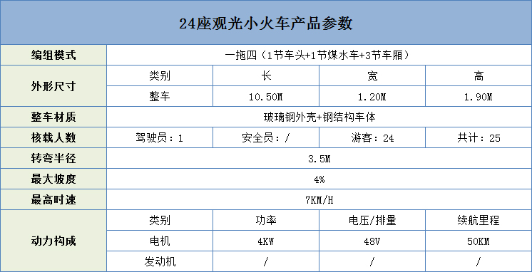 24座觀光小火車產(chǎn)品參數(shù)